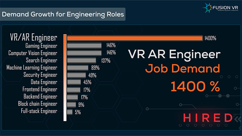 ar-vr-engineer-roles-demand-ar-vr-courses