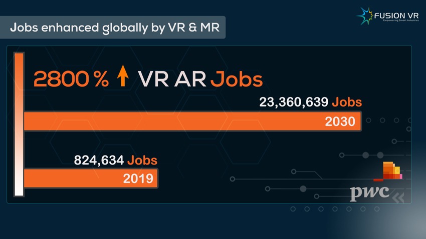 global-job-enhancement-vr-ar-field-ar-vr-courses