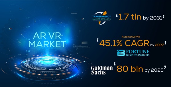 ar-vr-market-growth